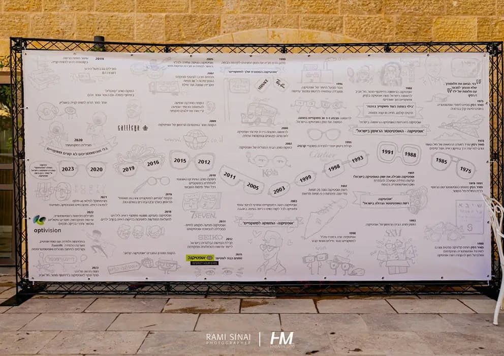 דודי וענבל - קיר טיימליין - ציור נקודות ציון בחיי החברה בלייב